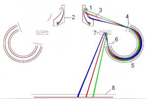 Схема электронной оптики прибора АРИЕС-Л